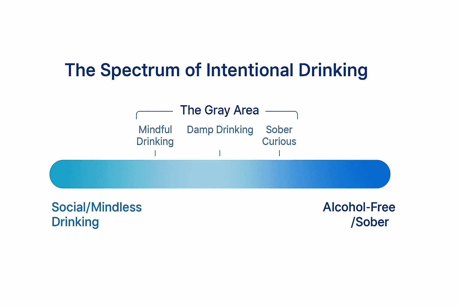 Spectrum of intentional drinking infographic