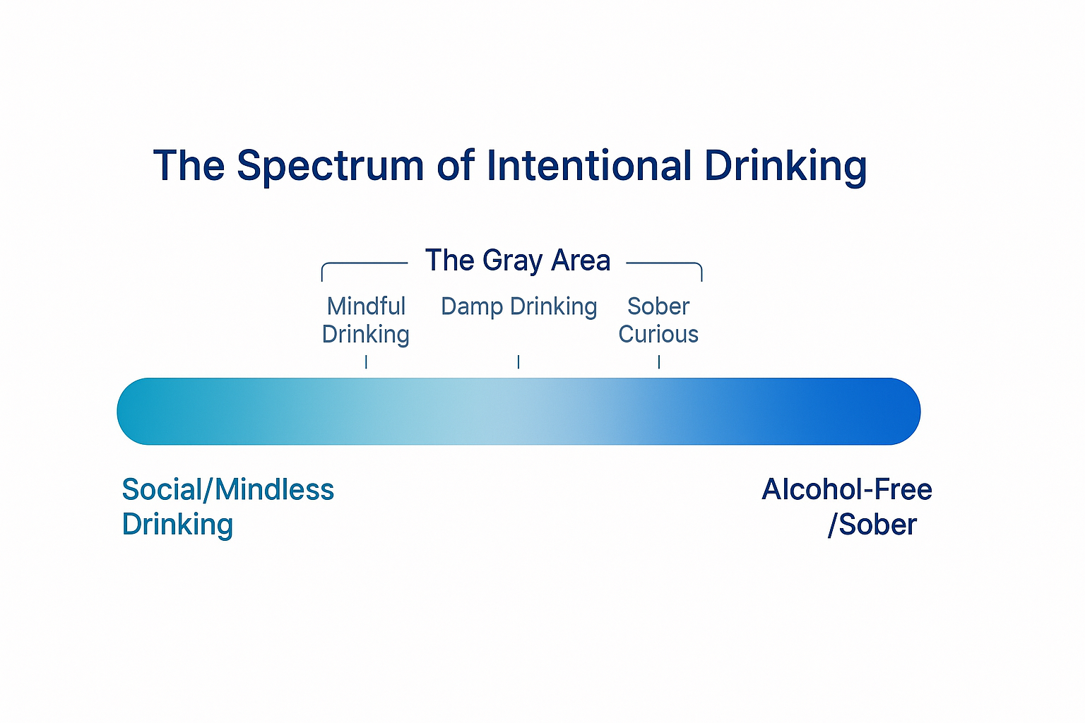 Spectrum of intentional drinking infographic
